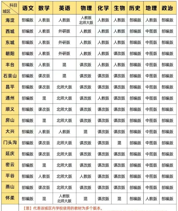 北京初中.jpg