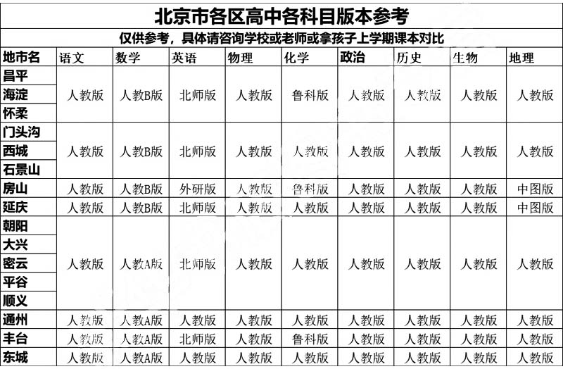 北京高中.jpg