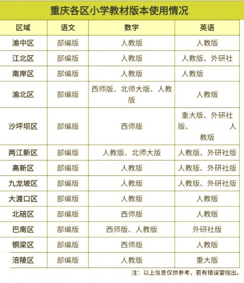 重庆小学课本.jpg