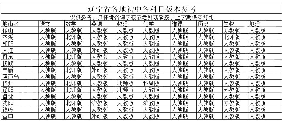 辽宁初中课本.jpg
