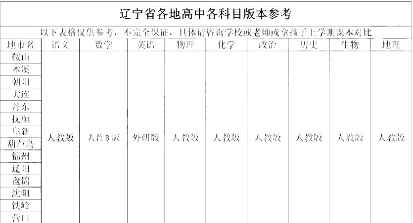辽宁高中课本.jpg