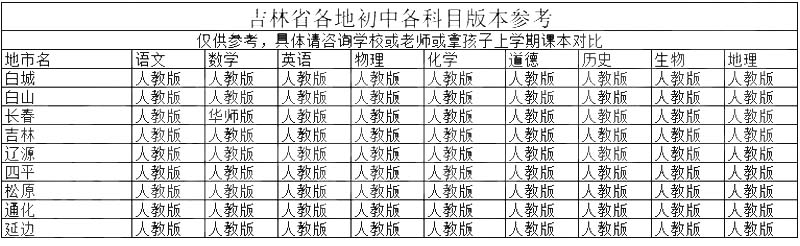 吉林初中课本.jpg