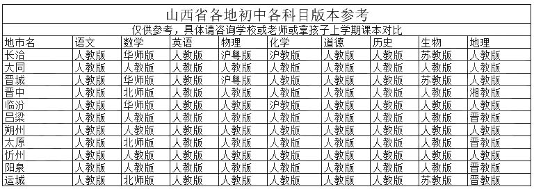 山西初中.jpg
