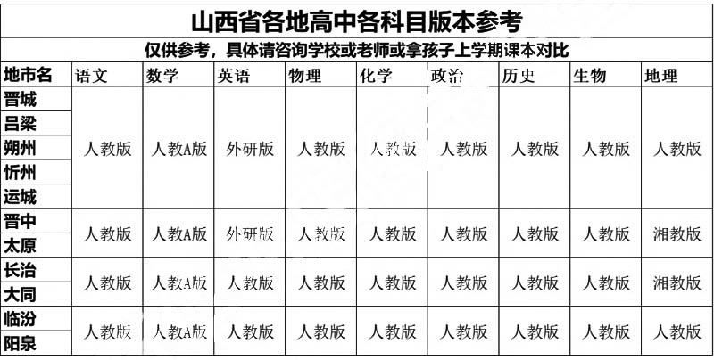 山西高中.jpg