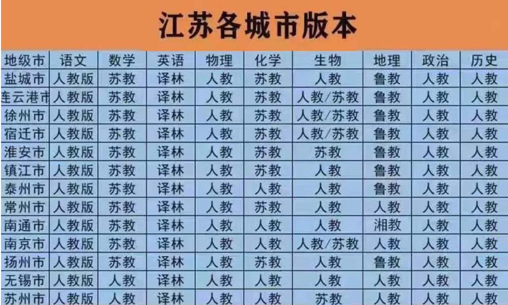 江苏高中.jpg