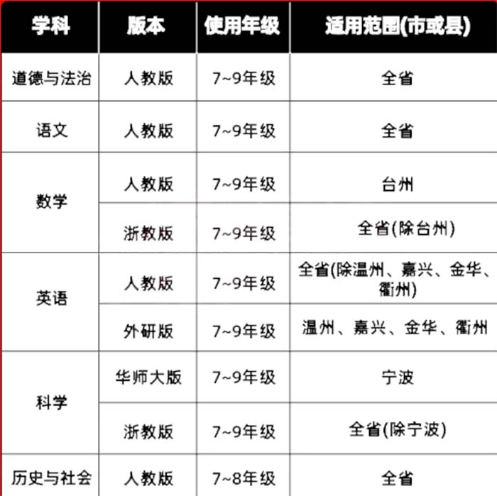 浙江初中课本.jpg