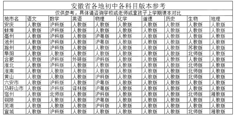 安徽初中.jpg