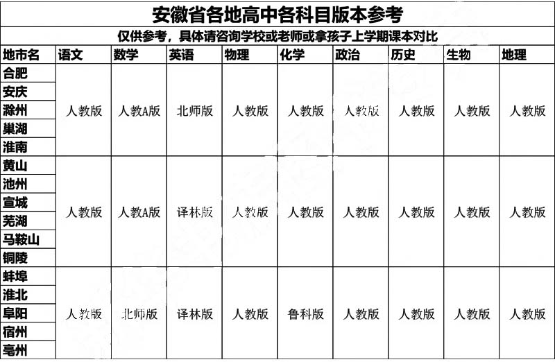 安徽高中.jpg