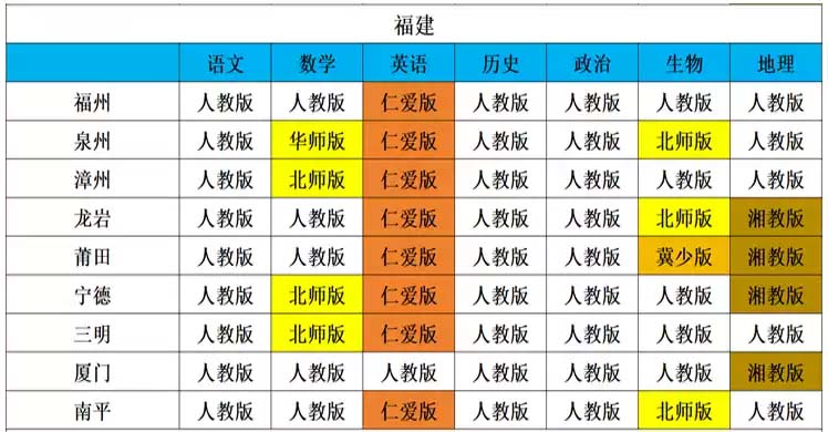福建初中.jpg