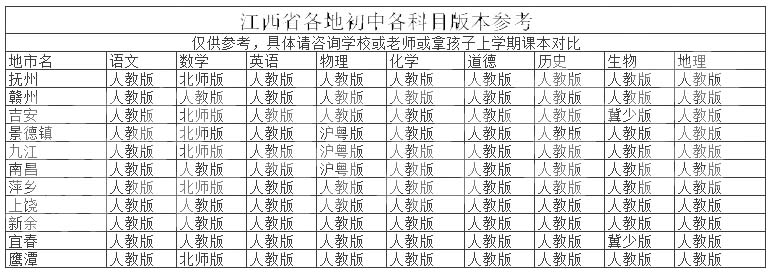 江西初中.jpg