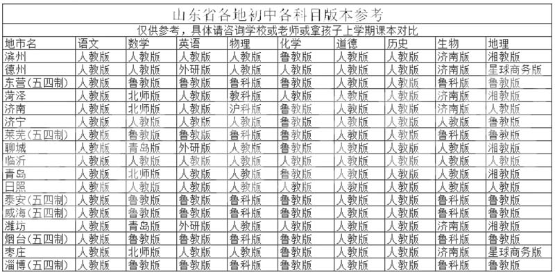 山东初中.jpg