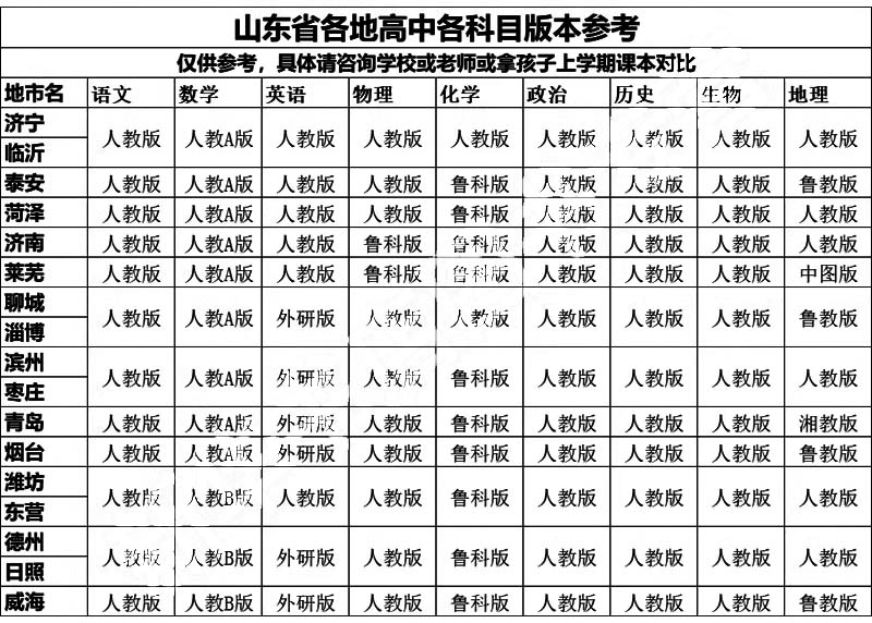 山东高中.jpg