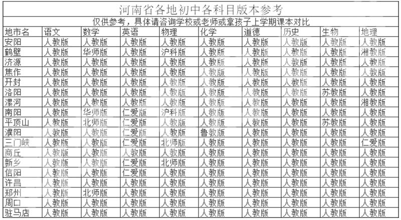 河南初中.jpg