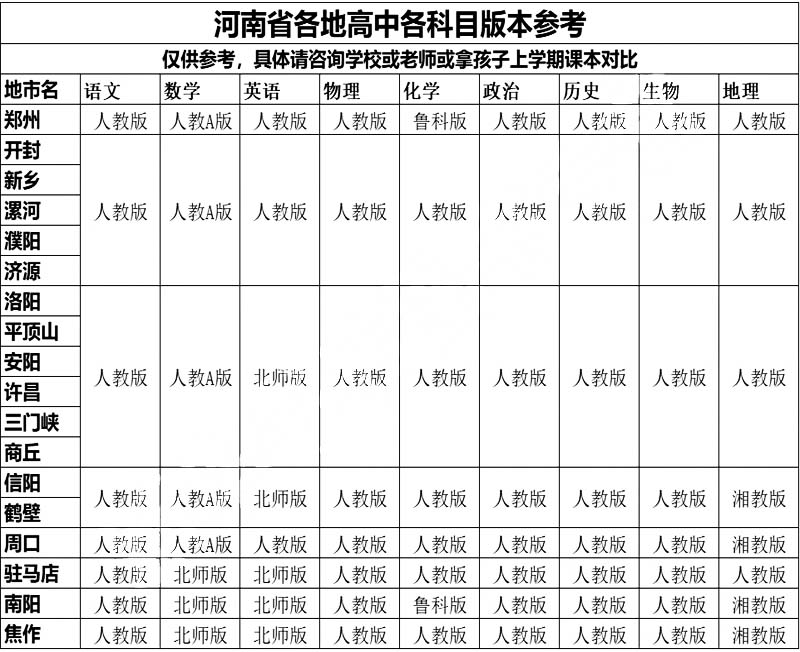 河南高中.jpg