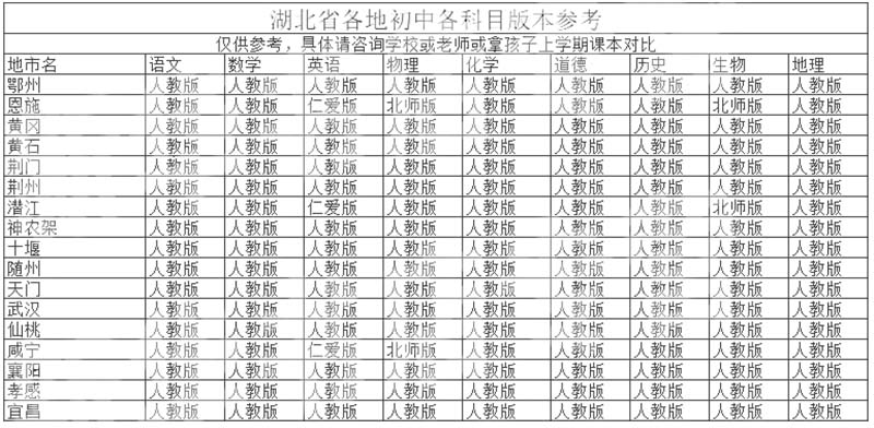 湖北初中.jpg