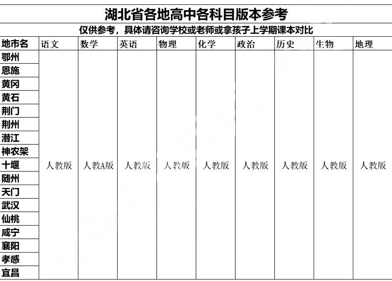 湖北高中.jpg