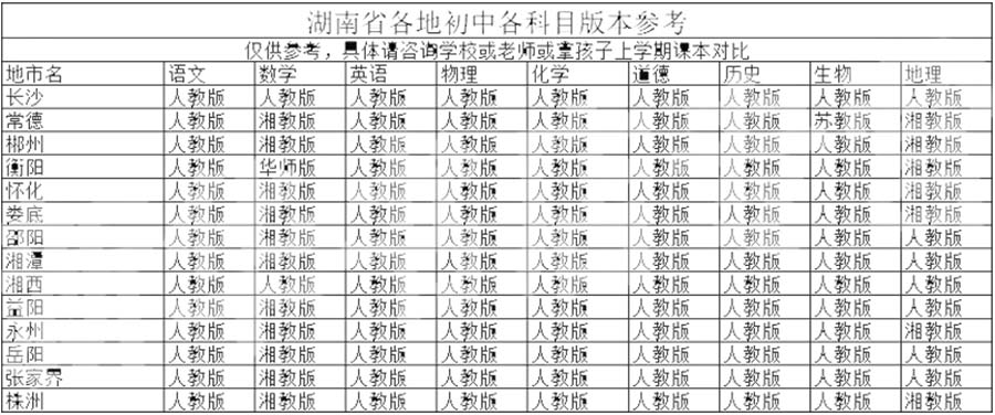 湖南初中.jpg