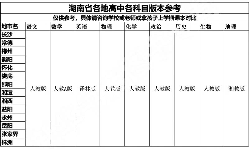 湖南高中.jpg