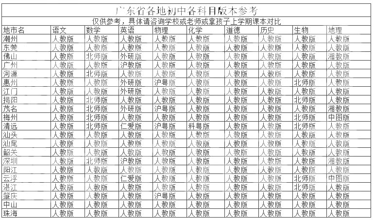 广东初中.jpg