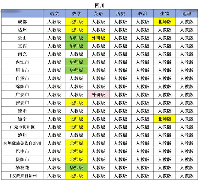 四川初中.jpg