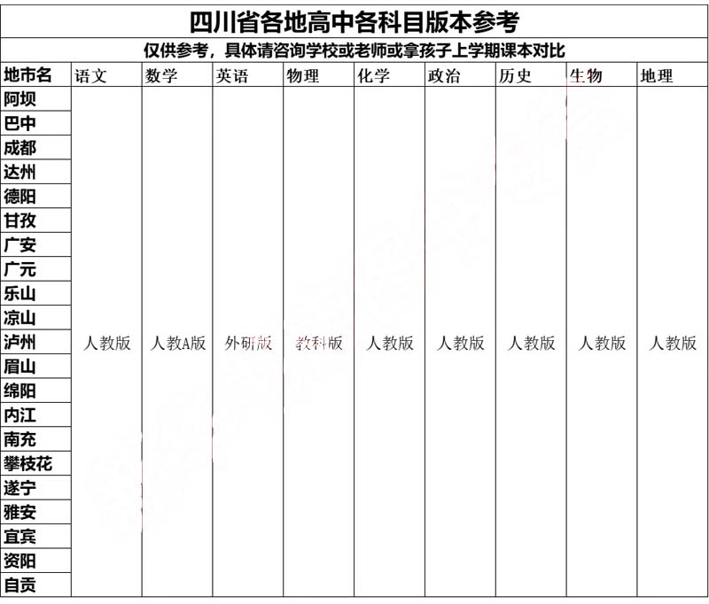四川高中.jpg