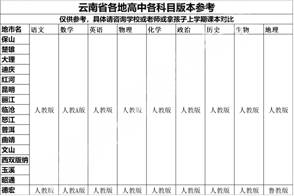 云南高中.jpg