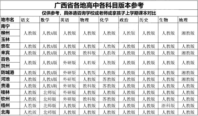 广西高中.jpg