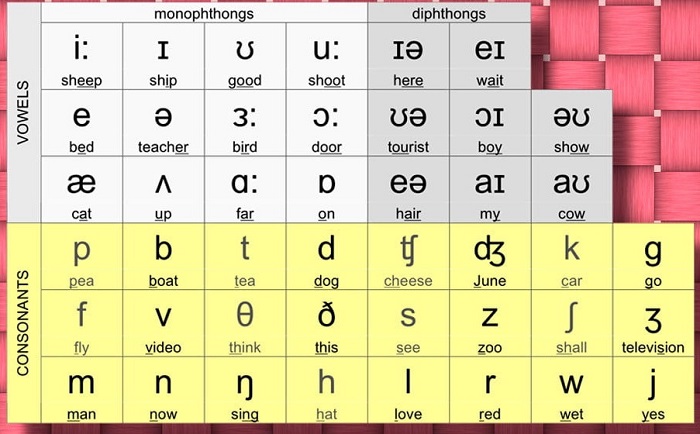 english-phonetic-alphabet.jpg