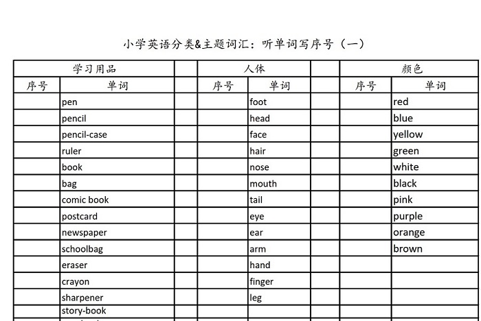 分类词汇.jpg 分类词汇.jpg