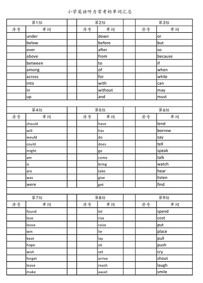 02.小学英语常听的单词汇总0000 - 副本.jpg 02.小学英语常听的单词汇总0000 - 副本.jpg