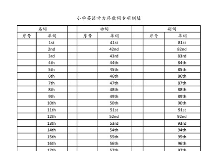 小学英语听力序数词专项训练0000 - 副本.jpg 小学英语听力序数词专项训练0000 - 副本.jpg