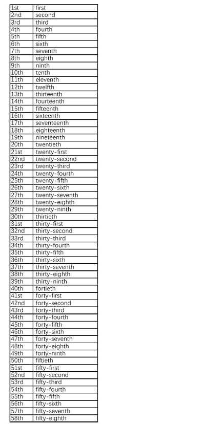 序数词0000 - 副本.jpg 序数词0000 - 副本.jpg