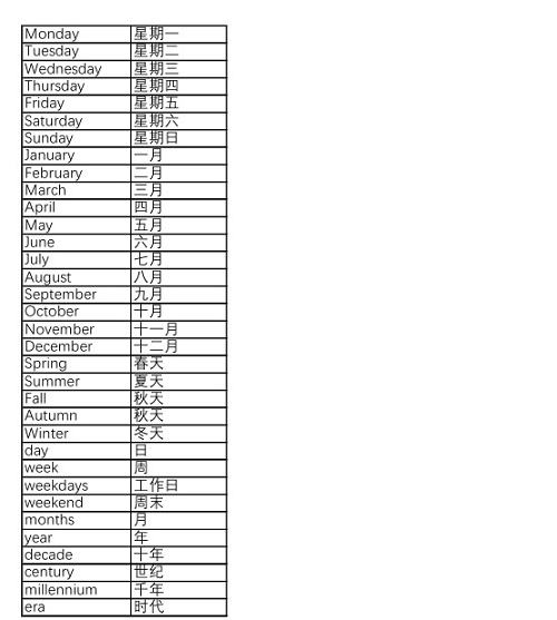 基本词汇0000 - 副本.jpg 基本词汇0000 - 副本.jpg