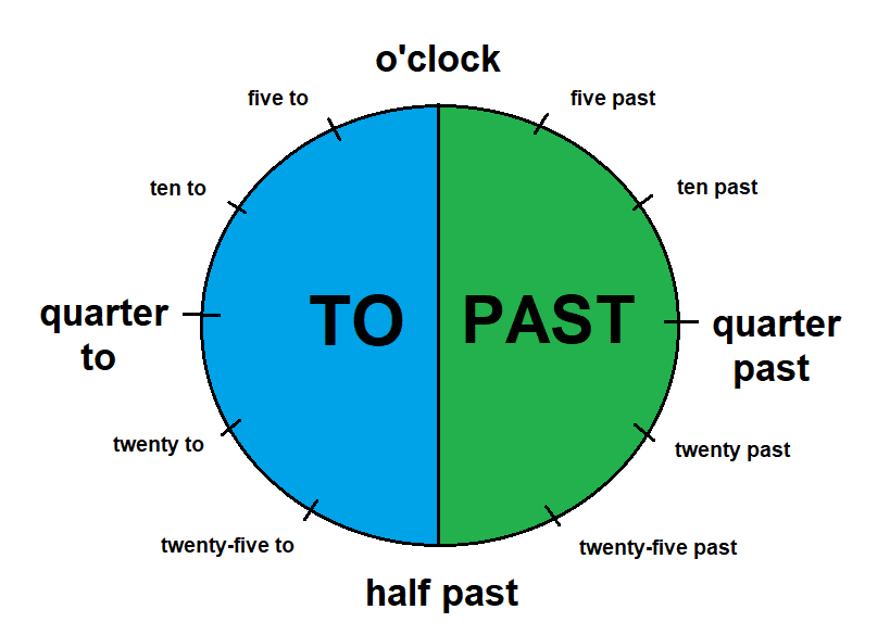 Telling-Time-English-Past-To.png Telling-Time-English-Past-To.png