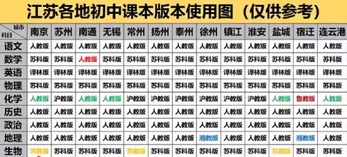 初中500.jpg 初中500.jpg
